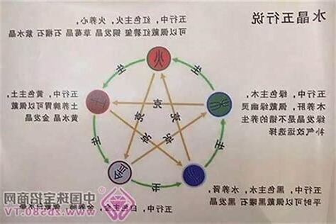 土多 八字